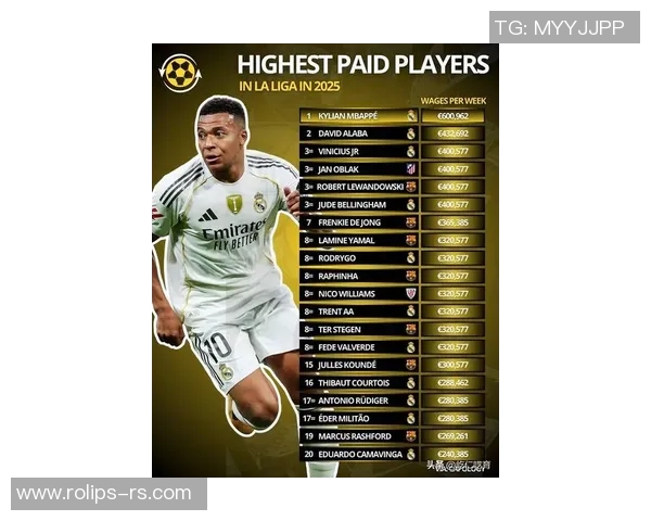 2025年世界足球球星排名前十揭秘 谁将是足坛新一代的统治者